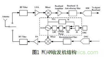 無(wú)線傳感器網(wǎng)絡(luò)射頻前端系統(tǒng)架構(gòu)如何實(shí)現(xiàn)低功耗？