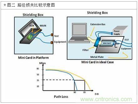 降低無線通訊噪聲干擾？攻城獅能否突圍在此一舉