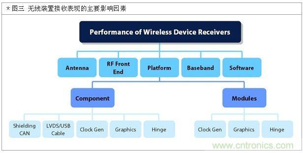 降低無線通訊噪聲干擾？攻城獅能否突圍在此一舉