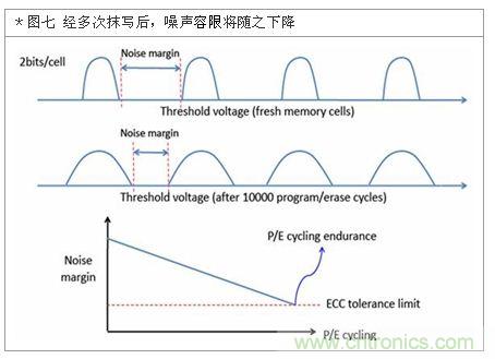 降低無線通訊噪聲干擾？攻城獅能否突圍在此一舉