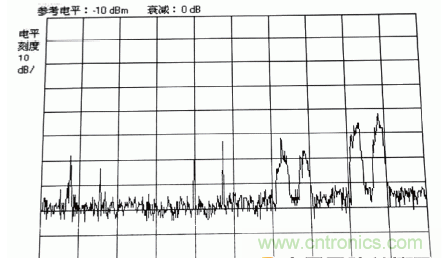 國防最前沿：電磁環(huán)境自動測試，衛(wèi)星地球站接招吧！