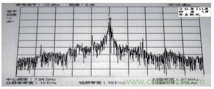 國防最前沿：電磁環(huán)境自動測試，衛(wèi)星地球站接招吧！