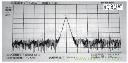 國防最前沿：電磁環(huán)境自動測試，衛(wèi)星地球站接招吧！