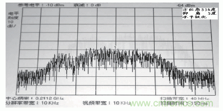國防最前沿：電磁環(huán)境自動測試，衛(wèi)星地球站接招吧！