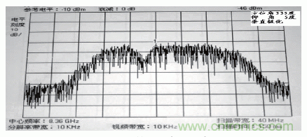 國防最前沿：電磁環(huán)境自動測試，衛(wèi)星地球站接招吧！