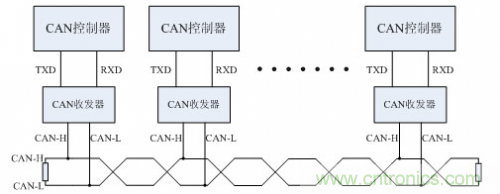 分分鐘解決戰(zhàn)斗！完爆CAN總線的問題節(jié)點！