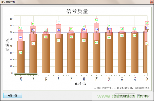 分分鐘解決戰(zhàn)斗！完爆CAN總線的問題節(jié)點！