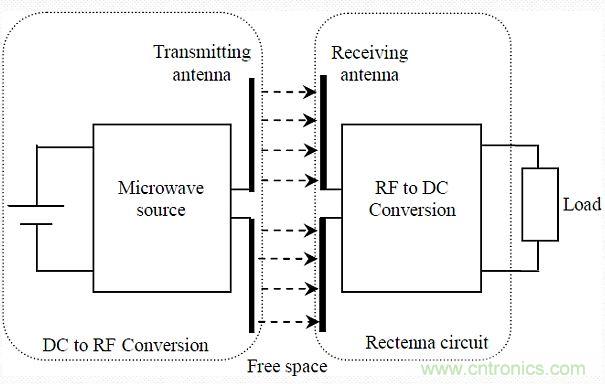 預(yù)言：無(wú)線電力傳輸或?qū)⒏淖兾磥?lái)世界？