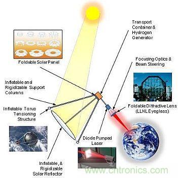 預(yù)言：無(wú)線電力傳輸或?qū)⒏淖兾磥?lái)世界？