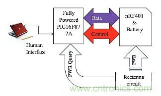 預(yù)言：無(wú)線電力傳輸或?qū)⒏淖兾磥?lái)世界？