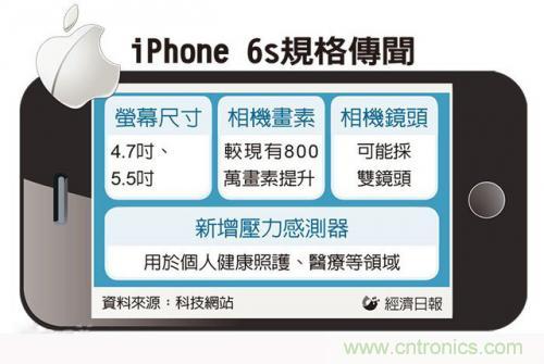 中關村提前透露：iPhone6s配置雙鏡頭而且還變焦！
