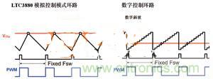 數(shù)字電源系統(tǒng)“發(fā)威”，實(shí)現(xiàn)信息監(jiān)測(cè)無(wú)死角