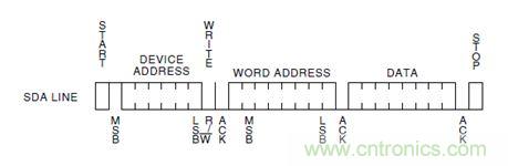 第1頁：I2C總線概述；第2頁：I2C總線時序總結(jié)：協(xié)議；第3頁：I2C總線時序總結(jié)：工作過程