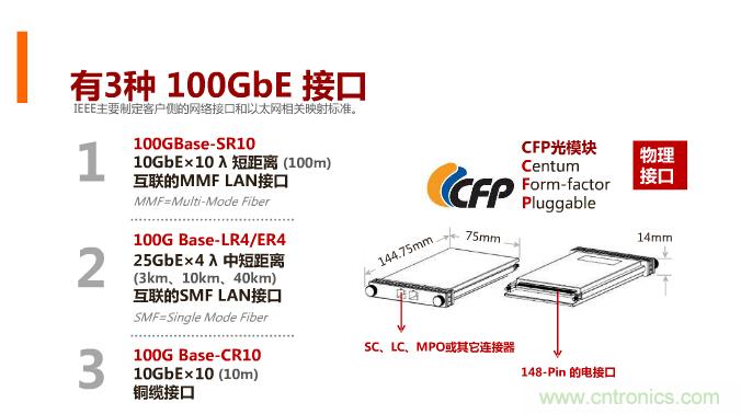 一張圖讓你遍知100G傳輸技術(shù)！