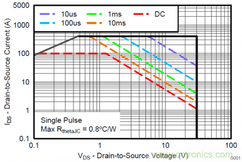 熱插拔控制器和功率MOSFET，哪個(gè)簡(jiǎn)單？