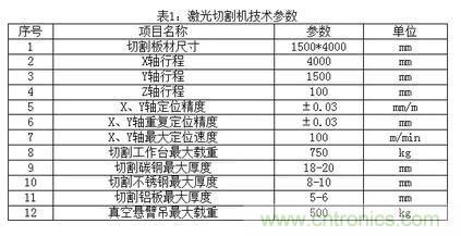 基礎(chǔ)知識應(yīng)有盡有，激光切割你還有不懂的？