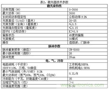 基礎(chǔ)知識應(yīng)有盡有，激光切割你還有不懂的？