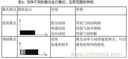 基礎(chǔ)知識應(yīng)有盡有，激光切割你還有不懂的？
