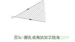 基礎(chǔ)知識應(yīng)有盡有，激光切割你還有不懂的？