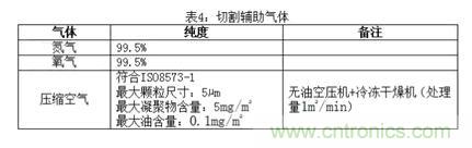 基礎(chǔ)知識應(yīng)有盡有，激光切割你還有不懂的？