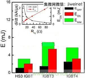 能源專家偏愛切換損耗少2倍的HS3 IGBT不是沒道理！