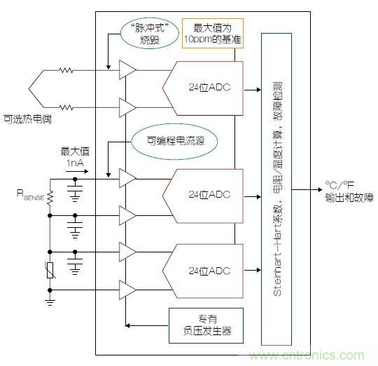 溫度傳感器“不擔(dān)心”，精確的溫度不再是難題