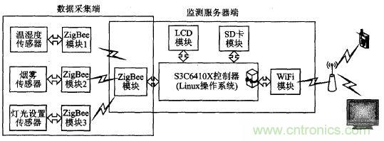 ZigBee與WiFi首次合作，雙模網(wǎng)關(guān)的設(shè)計(jì)與實(shí)現(xiàn)