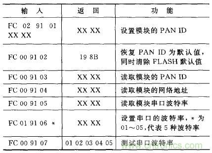 ZigBee與WiFi首次合作，雙模網(wǎng)關(guān)的設(shè)計(jì)與實(shí)現(xiàn)