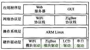 ZigBee與WiFi首次合作，雙模網(wǎng)關(guān)的設(shè)計(jì)與實(shí)現(xiàn)