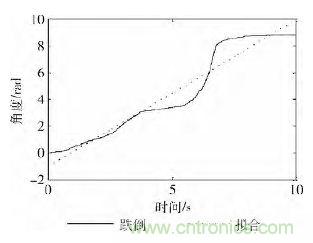 智能手機又有新發(fā)現(xiàn)！人體跌倒檢測系統(tǒng)的設計