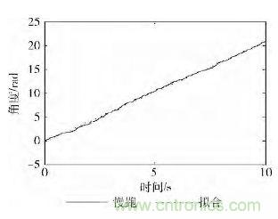 智能手機又有新發(fā)現(xiàn)！人體跌倒檢測系統(tǒng)的設計