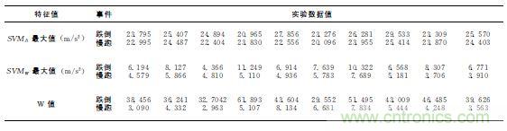 智能手機又有新發(fā)現(xiàn)！人體跌倒檢測系統(tǒng)的設計