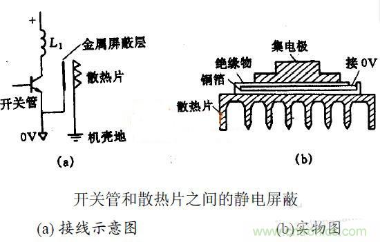 MOS管散熱片接地與EMC之間有何關(guān)聯(lián)？