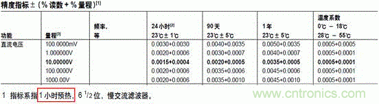 萬(wàn)用表都能給鋰電池充電？