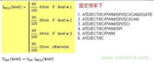 精彩解析：如何計算單片機功耗？