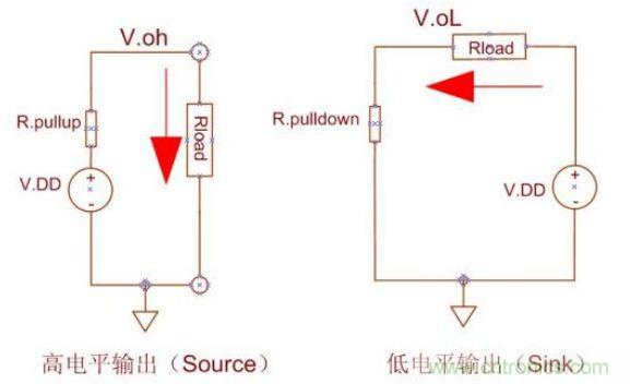 精彩解析：如何計算單片機功耗？