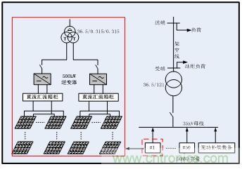 圖文并茂：光伏電站諧振抑制技術(shù)，如何進(jìn)行諧波補(bǔ)償？