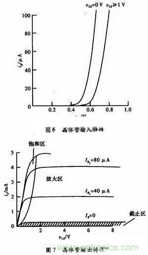 事半功倍！有了三極管等效模型，輕松搞定參數(shù)分析