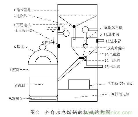 全自動(dòng)電飯鍋都能遠(yuǎn)程智能控制，還有什么不可能