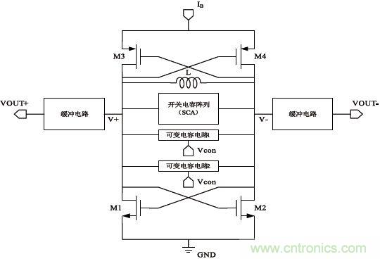 低功耗、低相位噪聲的CMOS壓控振蕩器設(shè)計