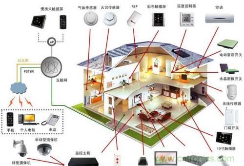 智能家居不智能，那只能算玩具！