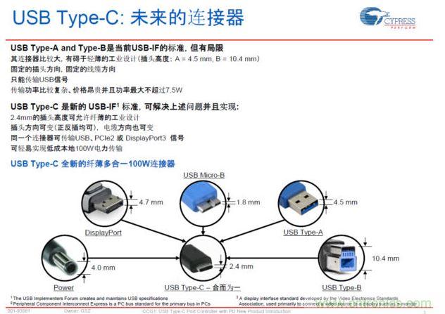 最新的USB Type-C連接標準，具有纖薄、正反插易用、高電力快速充電等明顯優(yōu)勢