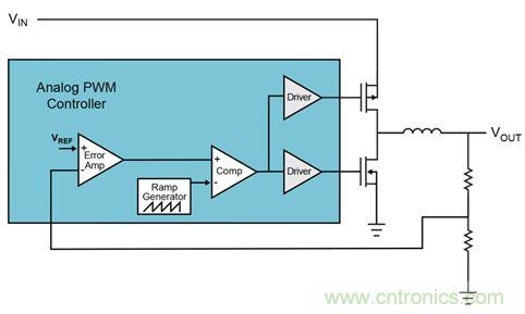 既滿足電源能效標(biāo)準、又提升性能的AD/DC電源的設(shè)計