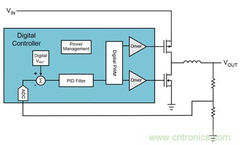 既滿足電源能效標(biāo)準、又提升性能的AD/DC電源的設(shè)計