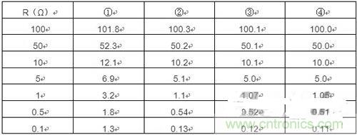 精確測(cè)量小阻值電阻，零誤差不是難題