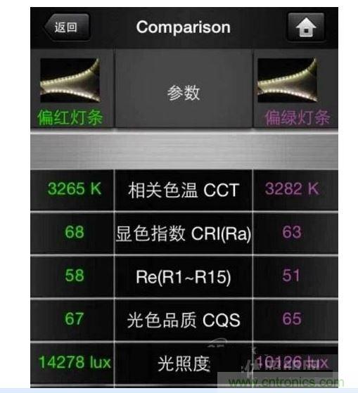 ，色溫偏差±150K