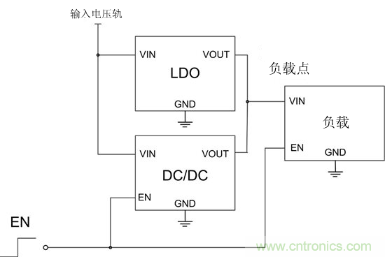 提高降壓轉(zhuǎn)換器的輕負(fù)載效率？LDO如何發(fā)力？