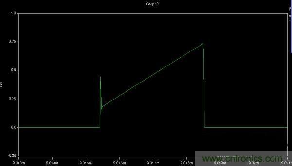 MOS管如何發(fā)力，使反激電源達(dá)到90%效率
