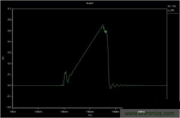 MOS管如何發(fā)力，使反激電源達(dá)到90%效率