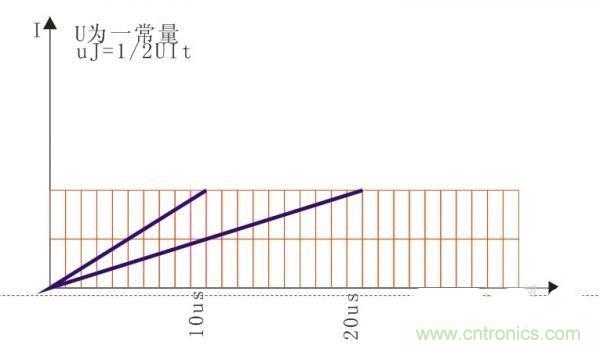 變壓器如何發(fā)力，使反激電源達(dá)到90%效率